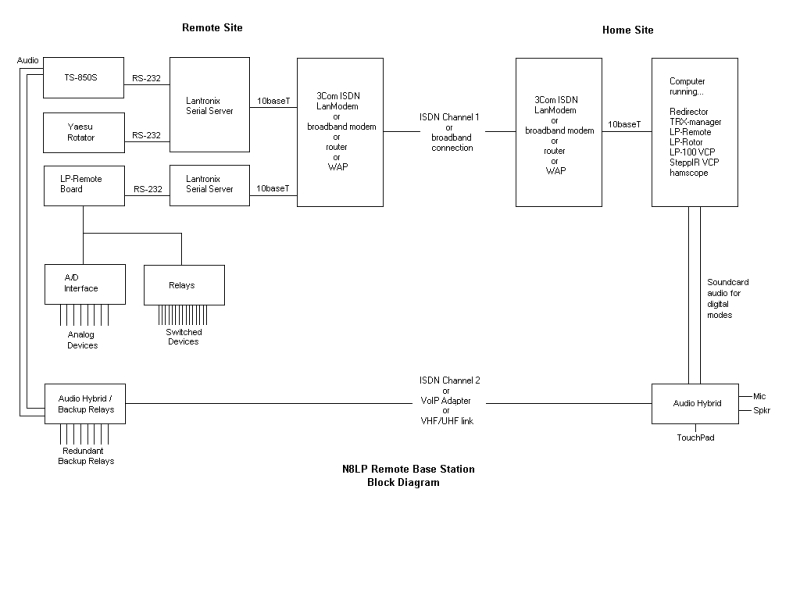 N8LP-Remote-Diagram-800